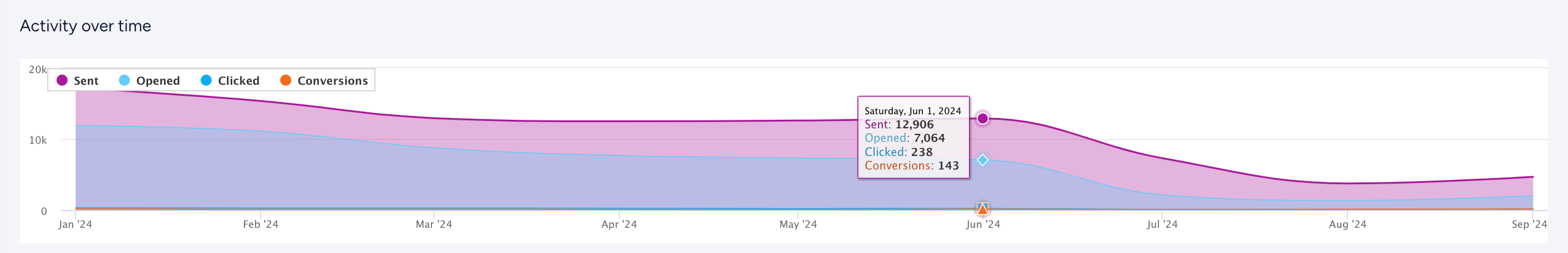 trend graph.png