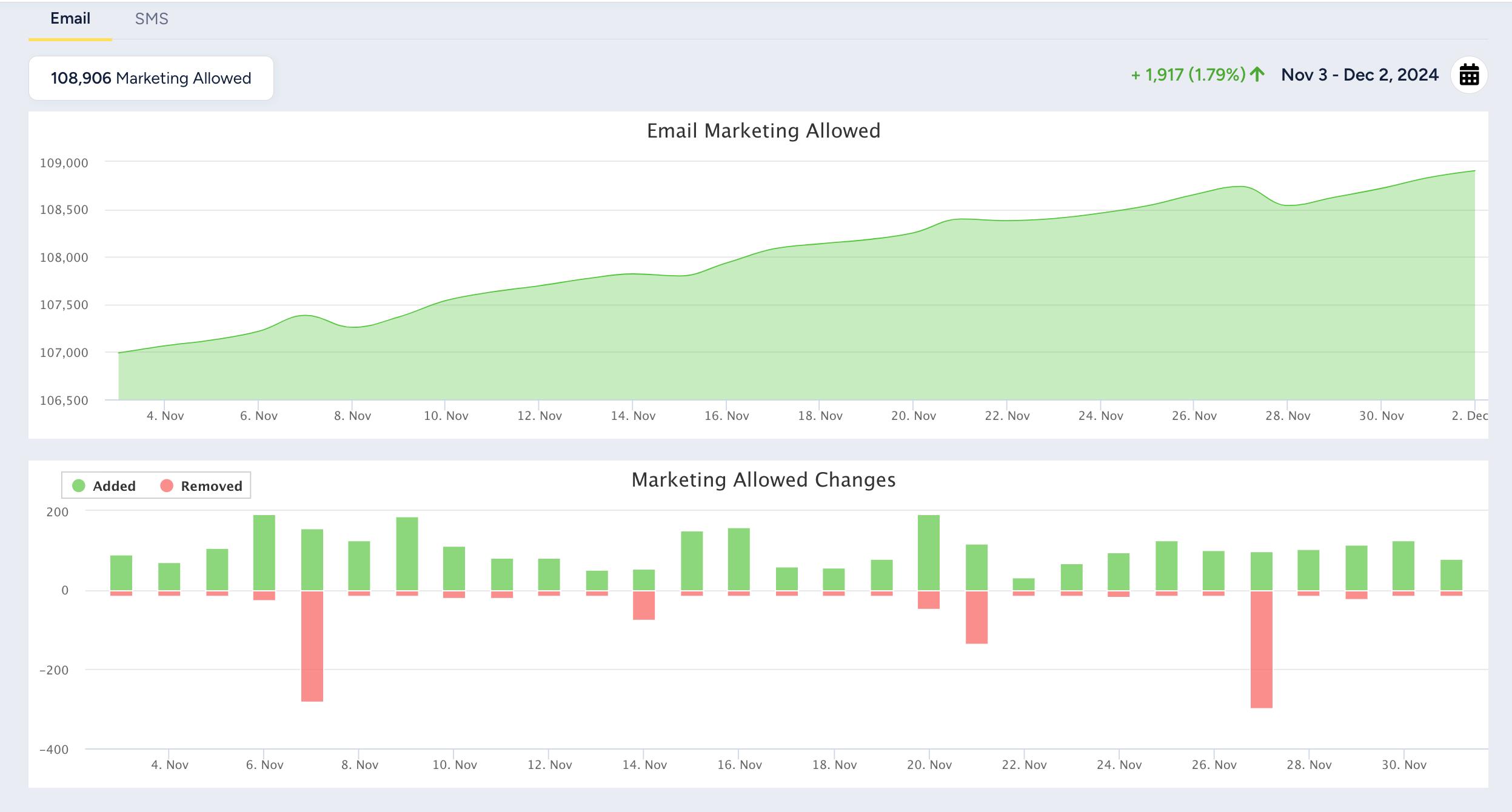 list growth.jpeg