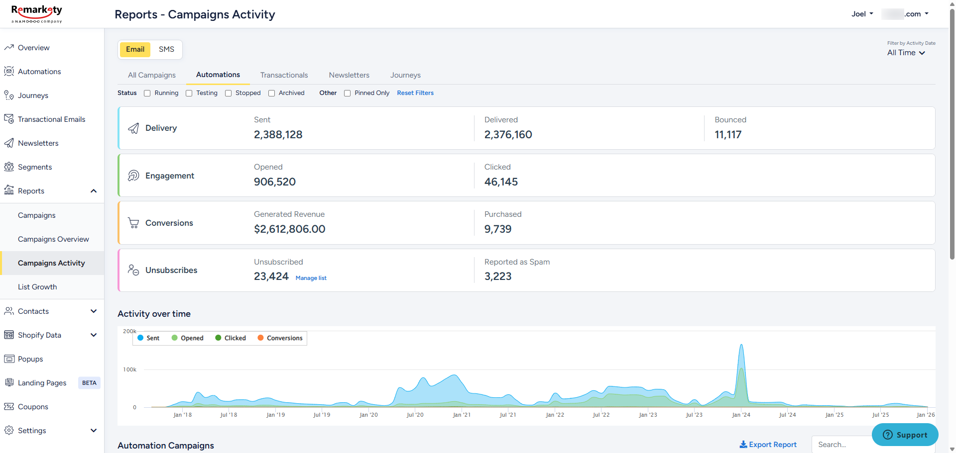 Reports-Campaigns-Activity-Remarkety.png