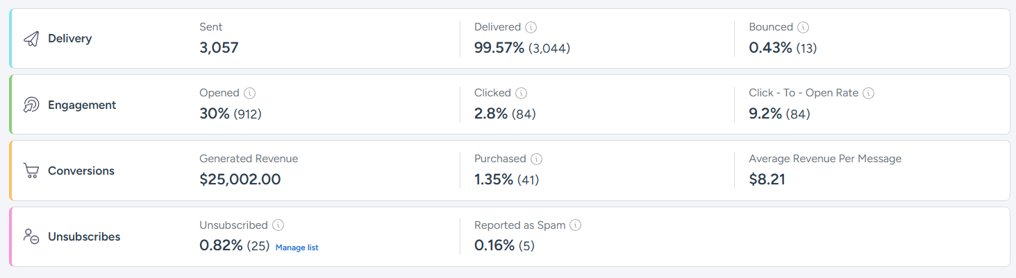 Reports-Campaigns-Overview-Remarkety.png