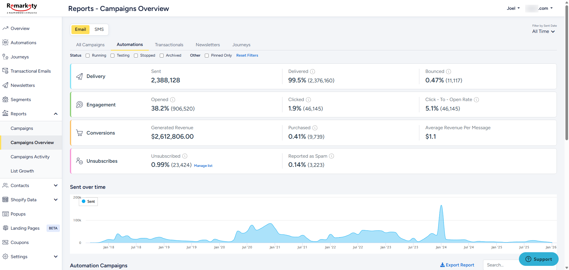 Reports-Campaigns-Overview-Remarkety-new.png